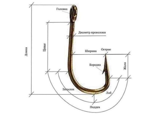крючок для карася