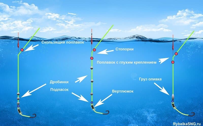 ловля леща на поплавок