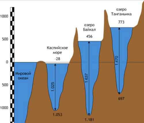 Ловля рыбы на Байкале
