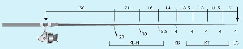 Рисунок 1 к статье FUJI KR Concept