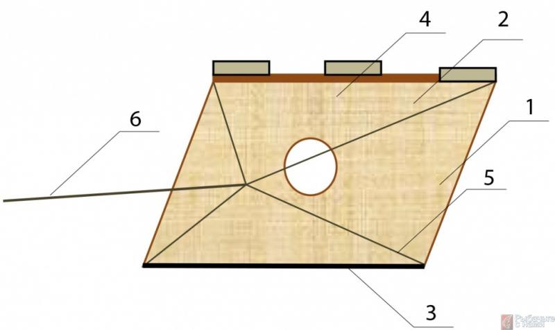 водный парус конструкция